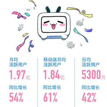 B站刷赞100个