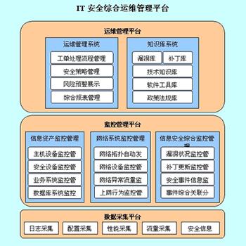 网站内容篡改处置