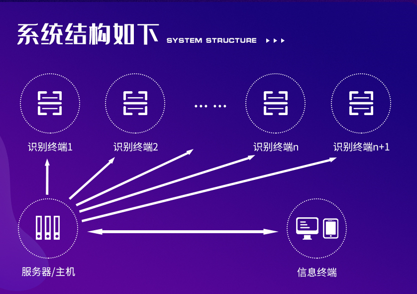 集群智慧老人安全监护系统